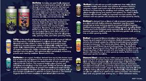 general hydroponics general organics feeding charts