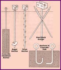 Ground Anchors For Mobile Home Tie Downs Tiny House Building A Tiny House Tiny House On Wheels