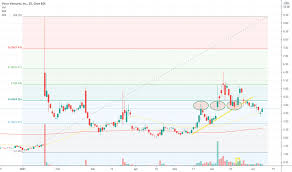 Maybe you would like to learn more about one of these? Bbig Stock Price And Chart Nasdaq Bbig Tradingview
