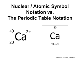 Chapter 4atoms And Elements Elements And Symbols The Periodic Table The Atom Atomic And Mass Numbers Isotopes And Atomic Mass Electron Energy Levels Ppt Download
