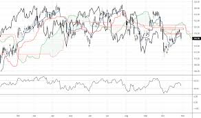 Cvx Stock Price And Chart Nyse Cvx Tradingview India