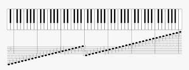 If you start on e, just keep going higher by repeating the musical alphabet. Pianos Keyboard With Notes All Piano Keys And Notes Hd Png Download Kindpng