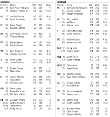 Nc States Depth Chart Vs Unc With Notes Pack Insider