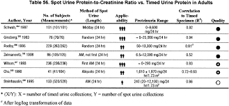 nkf kdoqi guidelines