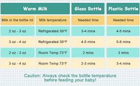We did not find results for: Get How Long Is Breast Milk Good For After Warming Background Propranolols