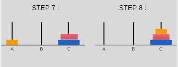 Tower of hanoi puzzle solution 7 discs. Tower Of Hanoi In Python Complete Step By Step Askpython