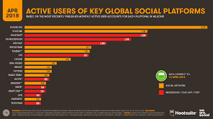 Report Reddit Now Has The Same Number Of Active Users As Twitter Twitter Data Social Media Infographic Social Media Stats