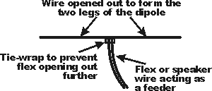 To make an fm antenna using speaker wire, start by splitting 3 feet of wire and arranging it to form a t shape. How To Make An Fm Dipole Antenna Electronics Notes