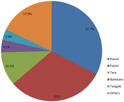 cholelithiasis in children with sickle cell anaemia a cross