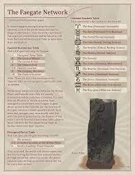 Pin By Kris Peters On Gaming Dungeons And Dragons Homebrew D D Dungeons And Dragons Dnd Monsters