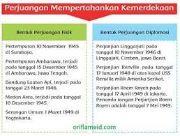 Berikut ini kunci jawaban buku tematik tema 7 kelas 5 sd halaman 141, 142, 144, 147, dan 148. Kunci Jawaban Tematik Tema 7 Kelas 5 Halaman 127 133 134 136 137 138 Pembelajaran 5 Subtema 2 Peristiwa Kebangsaan Seputar Proklamasi Kemerdekaan