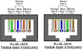 Rj45 pinout diagram shows wiring for standard t568b, t568a and crossover cable! Telephone Rj45 Cat5e Wiring Codes Circuit Electronica Rj45 Computer Network Coding