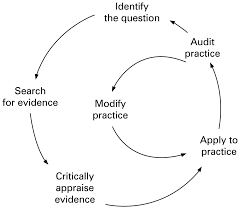 Revenue generated for our clients across seo & ppc. Clinical Audit In The Laboratory Journal Of Clinical Pathology