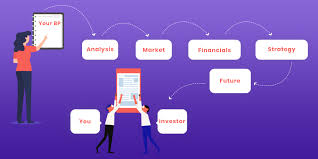 Home other business plan templates mobile app business plan template 2021 updated. How To Build An Appealing Mobile App Business Plan In 2021