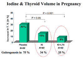 Figure3 Thyroid Disease Managerthyroid Disease Manager