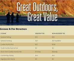 Certified in 12 states · tabbed/highlighted books License Info Fish Az