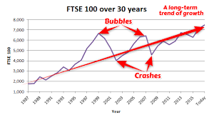 Ftse 100 Valuation And Forecast For 2018 And Beyond