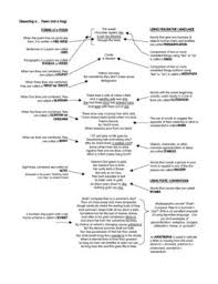 Dissect A Poem Complete Anatomy Of Poem Activity Editable Poem Activities Teaching Poetry Teaching Literature
