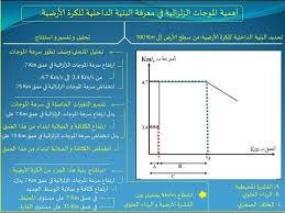 أهمية الموجات الزلزالية في معرفة البنية الداخلية للكرة الأرضية youtube map map screenshot