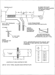 Hvac Air Duct Leakage Test Manual