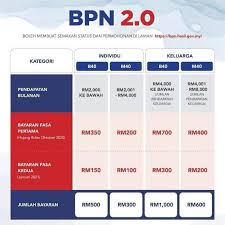 Semakan status permohonan pendaftaran spm adalah bermula 8 jun 2020 manakala spmu adalah pada 1 jun 2020. Bpn 2 0 Is Open For Registration Kelvin Liew Property Facebook