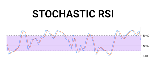 Stochastic RSI Là Gì & Cách Hoạt Động? | Bybit Learn