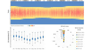 Rio De Janeiro Climate Analysis On The Top The Yearly