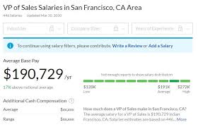Which Of These 8 Sales Roles And Salaries Are Right For You In 2020 Rainmakers