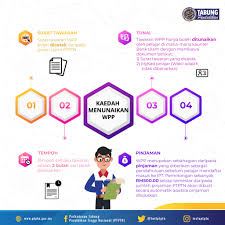 Sebenarnya ada banyak lagi pinjaman yang boleh korang jumlah pembiayaan adalah sehingga rm200,000.00. Ptptn On Twitter Info Ptptn Kaedah Menunaikan Wang Pendahuluan Pinjaman Wpp Bantupelajar
