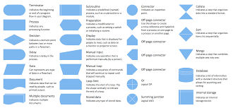 Notes On Flowchart Grade 12 Computer Science Algorithm