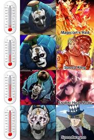 Pin By Niko Wolf On Joojjooj Jojo S Bizarre Adventure Jojo Bizzare Adventure Jojo S Bizarre Adventure Anime