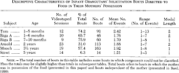 Intension and extension, in logic, correlative words that indicate the reference of a term or concept: Pdf Intentional Behavior And Intentional Communication In Young Free Ranging Orangutans Semantic Scholar