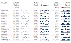 sparklines in excel new features in excel 2010 series