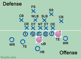 The offensive side is the side who has possession of the football. American Football And Team Handball Part 2 The Historical Pipeline And Positions To Target Team Handball News