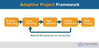 By belle cooper · may 12, 2015. Efficient Project Management Approach A Guide With Techniques Examples Templates Financesonline Com