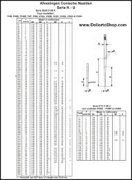 2 u series needle for dellorto vhsh carburetors 9713