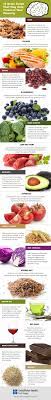 15 "Brain Foods" That May Help Preserve Your Memory (Infographic)