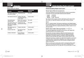 This is a high range sleek model which can be installed below the side mirror and along with provides the extreme radar or laser detection. Esr855 Radar Detector User Manual Cobra Electronics
