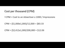 Cost Per Mille Portablecontacts Net