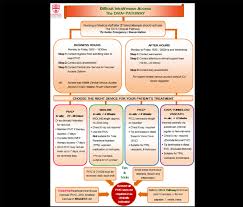 Image result for Difficult Intravenous Access in Children