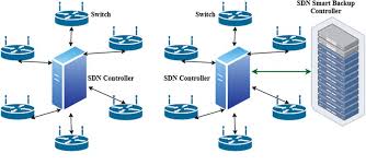 Maybe you would like to learn more about one of these? Https Www Techscience Com Cmc V68n3 42480 Pdf