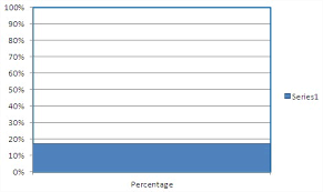 best excel tutorial thermometer chart