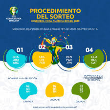 En esta jornada, ecuador tuvo descanso. Copa America Brasil 2019 Asi Quedaron Conformados Los Grupos Del Torneo America Deportes