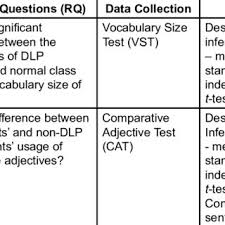 Manik roh dapat bereinkarnasi pada manusia untuk membantu raja zhou membangun dinasti baru, manik setan akan menciptakan setan dan membahayakan manusia. Pdf Effects Of Dual Language Programme Dlp On The Usage Of English Adjectives At Primary School Level In Malaysia