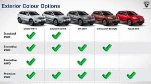 Proton is offering x70 in two different prices. Harga Proton X70 2021 Bayaran Bulanan Kereta Baru
