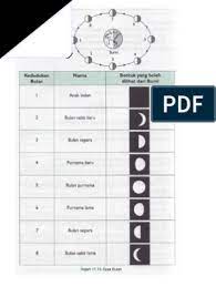 For more information and source, see on this link : Nota Sains Tahun 5 Bumi Bulan Matahari