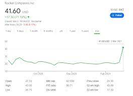 Investors who anticipate trading during these times are strongly advised to use limit orders. Ygsogbdvbtvbsm