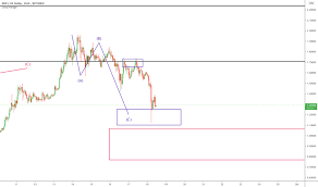 Our broker guides are based on the trading intstruments they offer, like we explore some reasons why you may or may not want to trade ripple, followed by a list of if the financial services industry decides to get behind ripple in a big way, this would have a huge. Xrpusd Ripple Preis Chart Tradingview