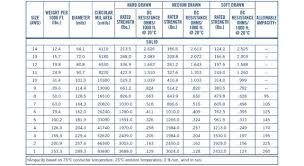 50 True Welding Cable Amperage Chart