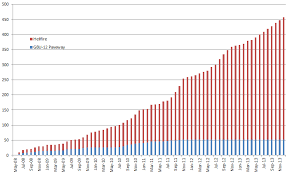 New British Drone Strike Stats Released To Drone Wars Uk